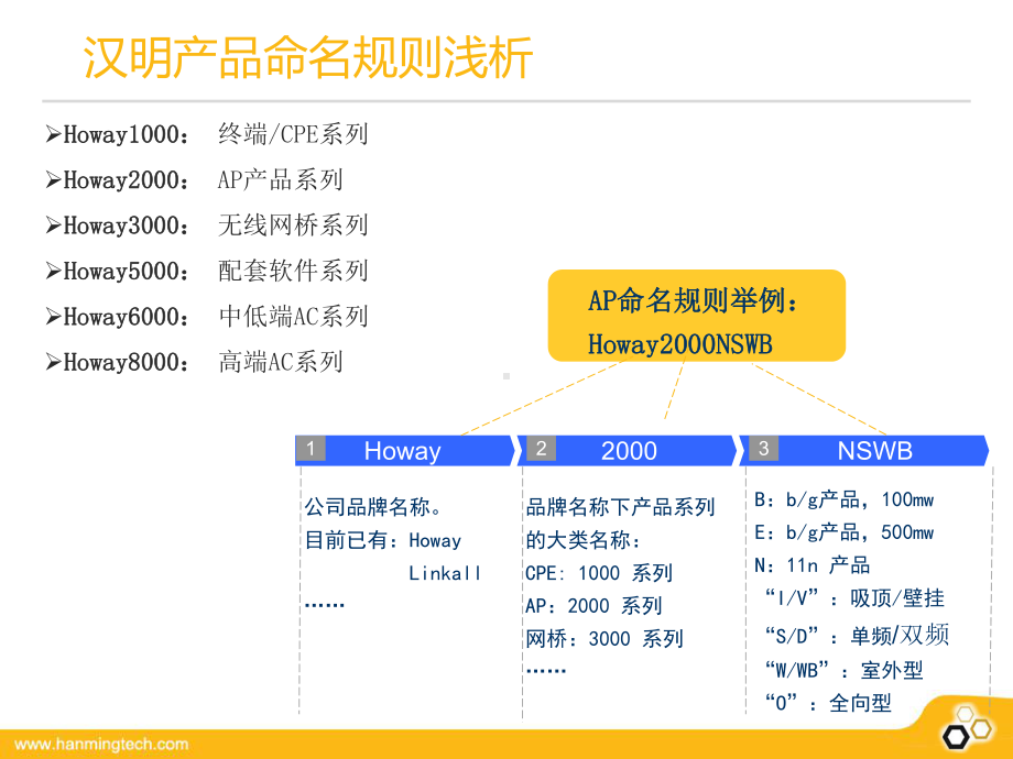 汉明科技产品介绍课件.pptx_第3页