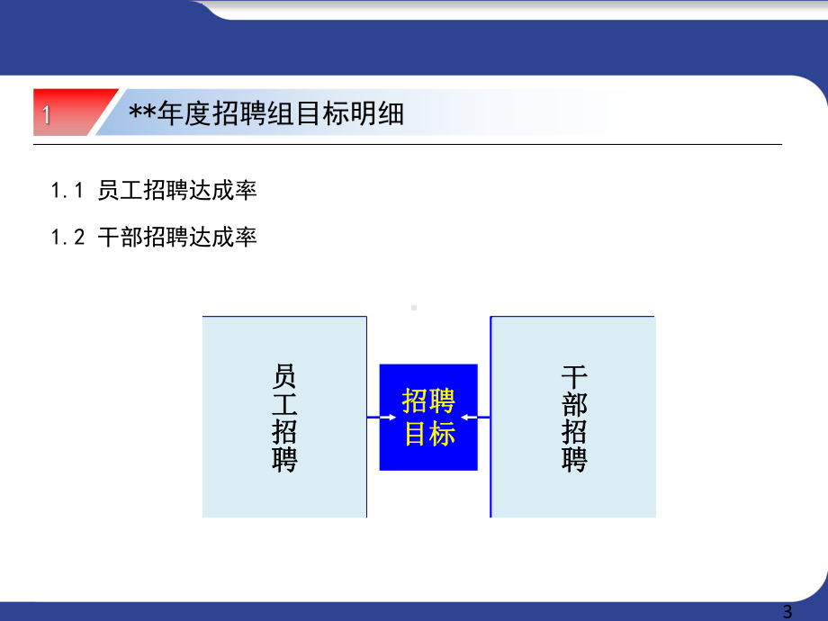 招聘工作总结-绝对经典课件.pptx_第3页