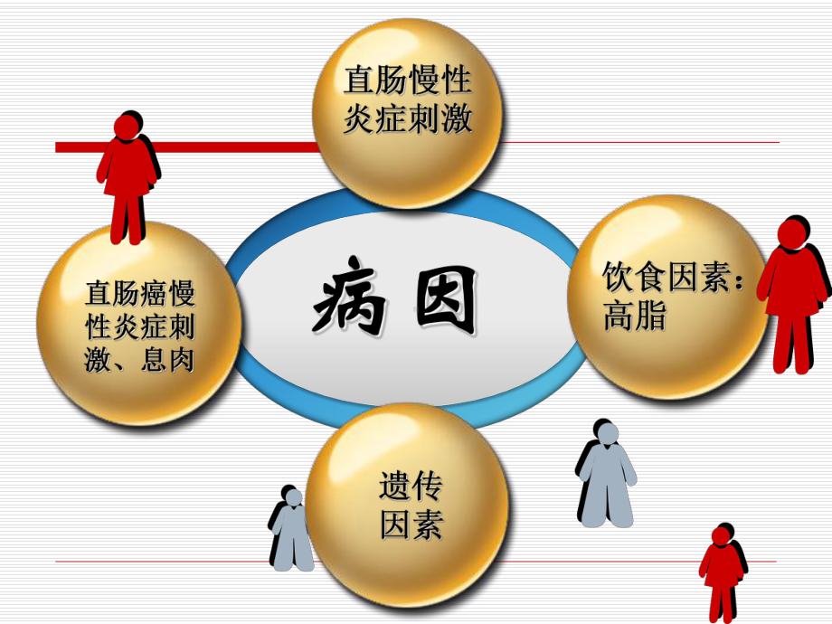 直肠癌的护理-课件.ppt_第3页