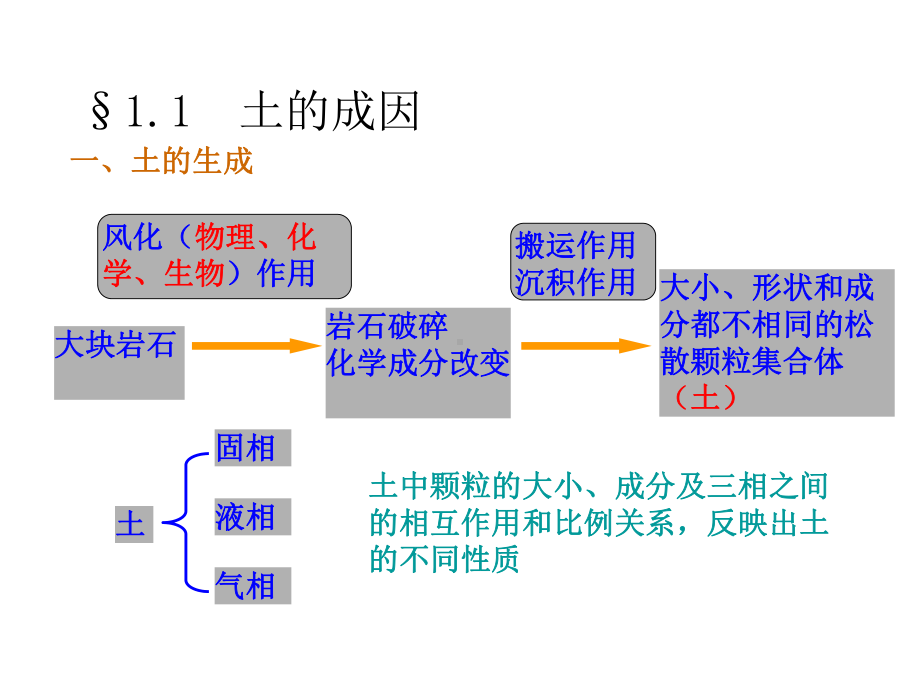 土力学基础知识课件.ppt_第2页