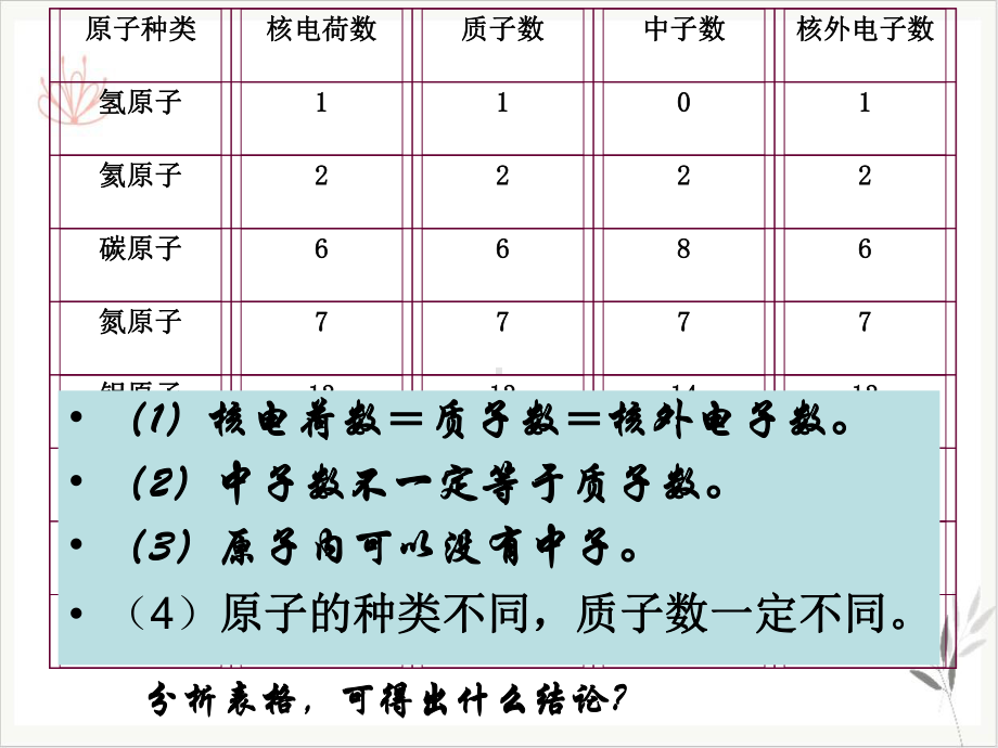 浙教版科学八年级下《原子结构的模型》公开课课件1.ppt_第3页