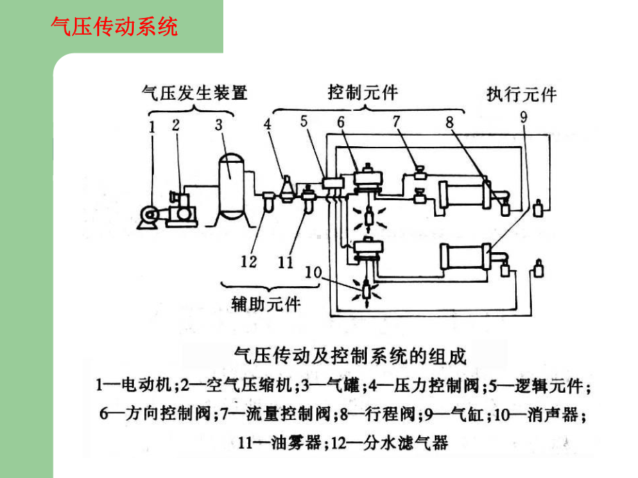 气动技术(新)-液压课件.ppt_第2页