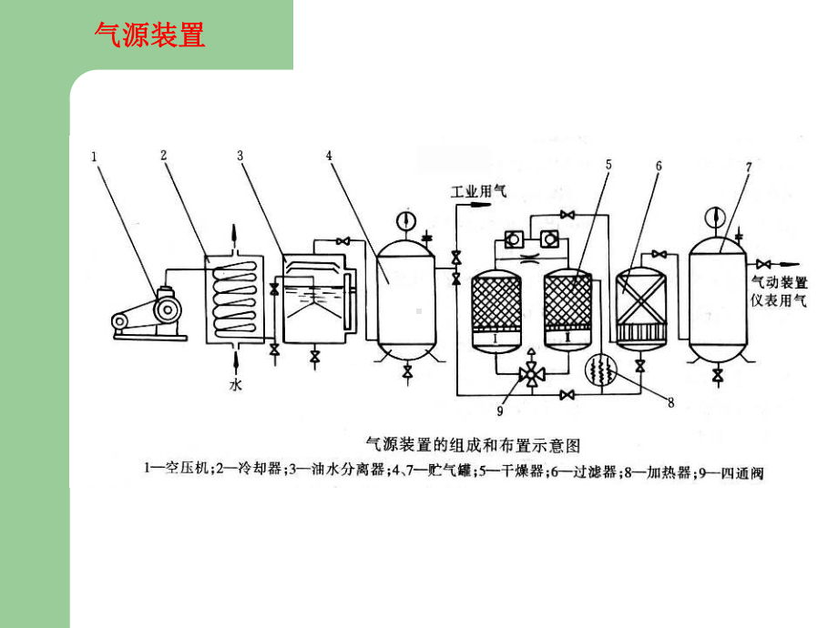 气动技术(新)-液压课件.ppt_第3页