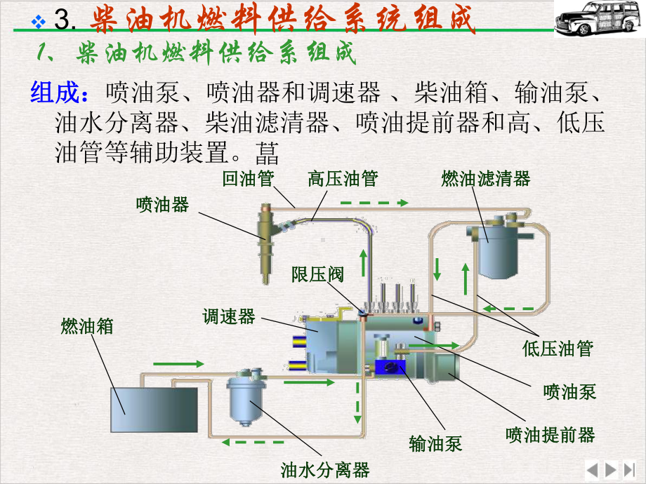 汽车构造上册柴油机燃料供给系优选课件.pptx_第3页