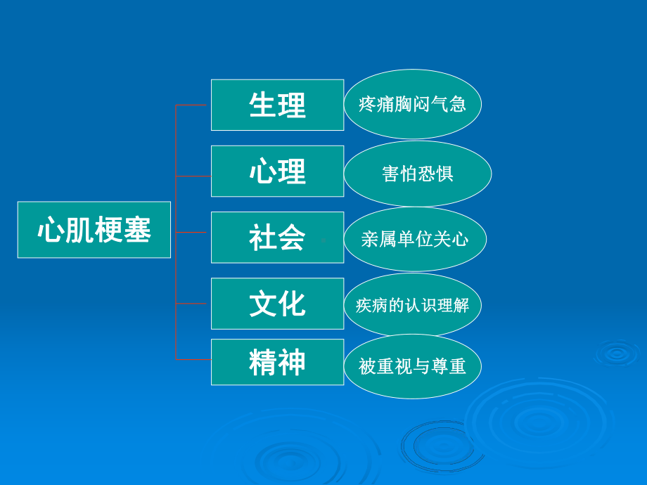 护理管理-课件.ppt_第3页