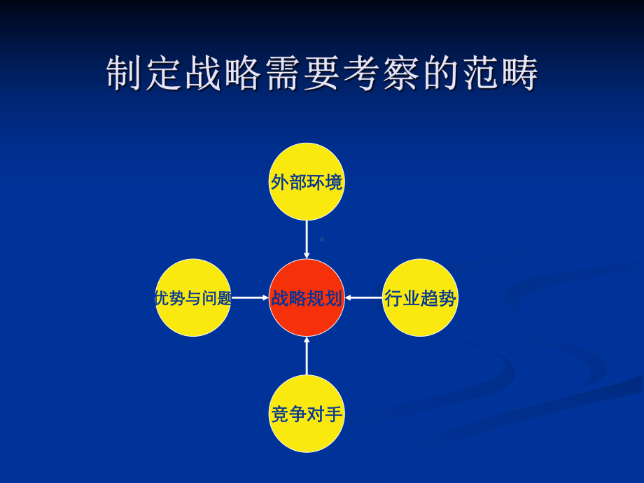 电子商务管理的实践课件.ppt_第3页