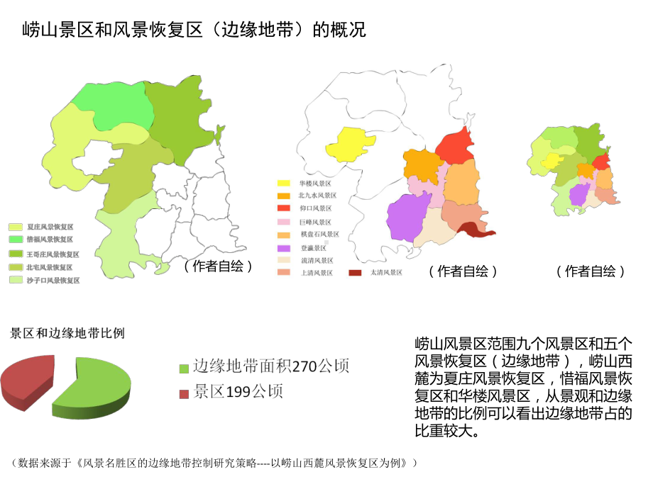 崂山风景区西麓边界研究与设计课件.ppt_第3页