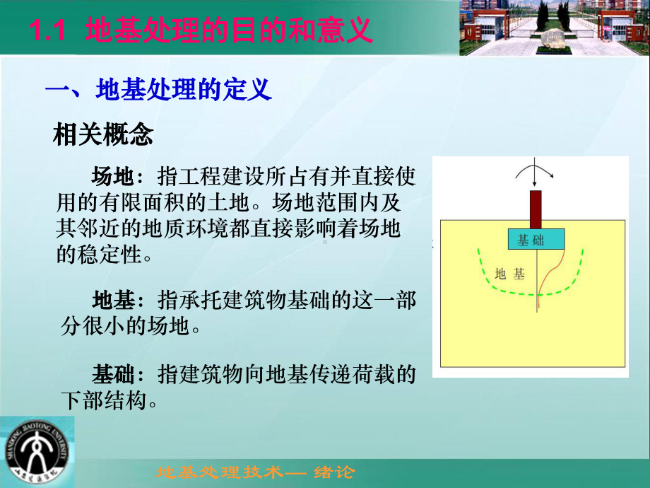 地基处理技术课件讲解.ppt_第2页