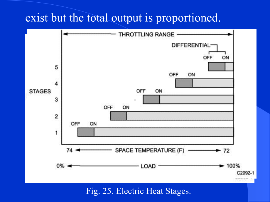 楼宇第04次课-楼宇第01次课-CHAPTER-1-CONTROL-FUNDAMENTALS-(4课件.ppt_第3页