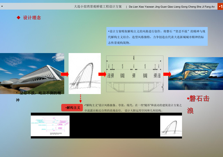 大连小窑湾景观桥梁工程方案汇报课件.pptx_第3页