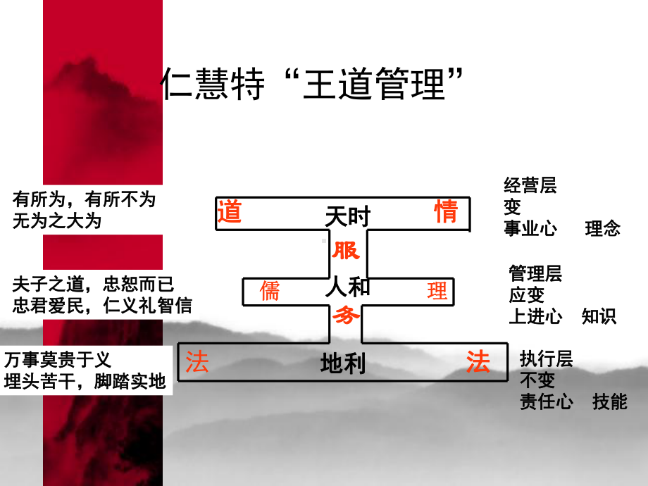 成功战略规划课件.ppt_第2页