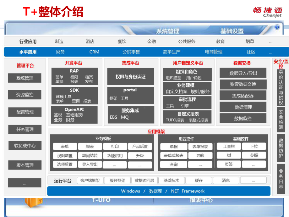 畅捷通T+企业应用解决方案即产品介绍手册讲稿课件.ppt_第3页