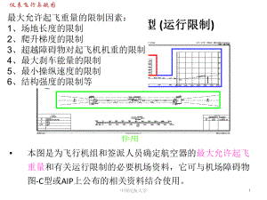 仪表航图介绍分解课件.ppt