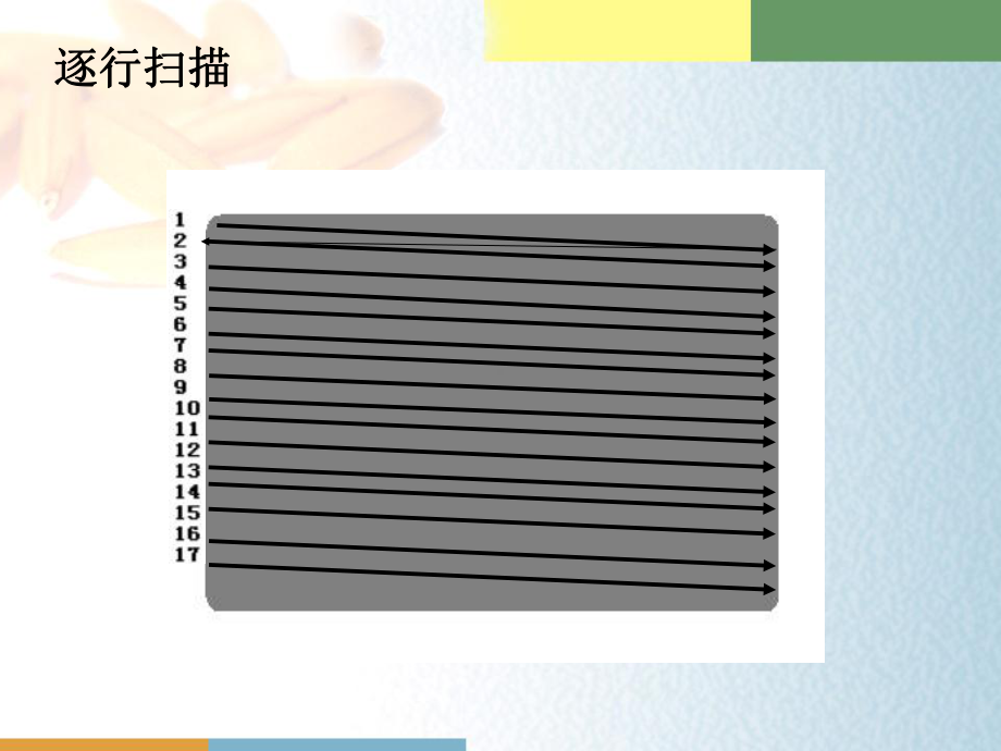 电视节目制作技术基础课件.ppt_第3页