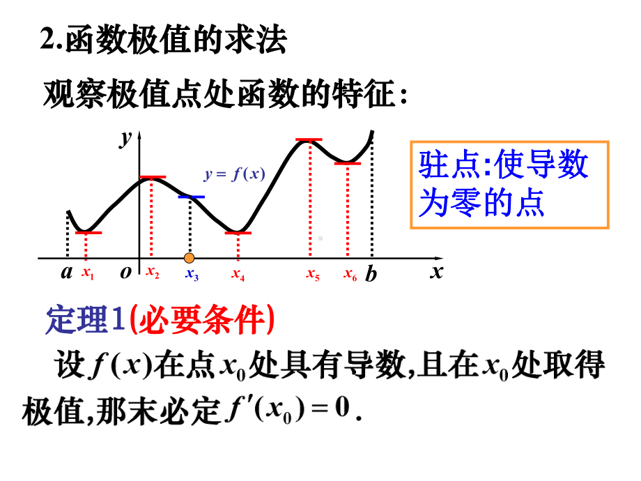 同济第五版高数3-5极值最值课件.ppt_第3页