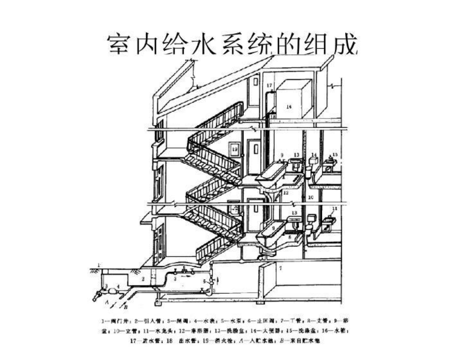 最新模块一建筑给水排水工程建筑室内给水系统课件.ppt_第3页