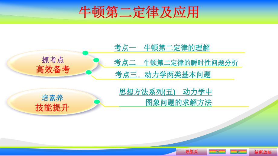 牛顿第二定律及应用课件.ppt_第2页