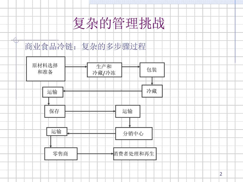 水产品冷链系统介绍课件.ppt_第2页