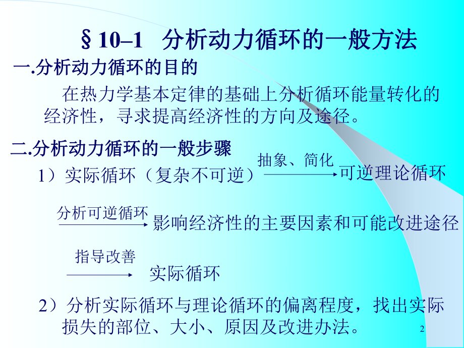 工程热力学第四版第十章课件.ppt_第2页