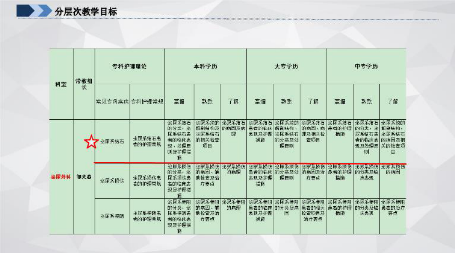 最新泌尿外科实习同学小讲课泌尿系结石教案-1课件.ppt_第3页