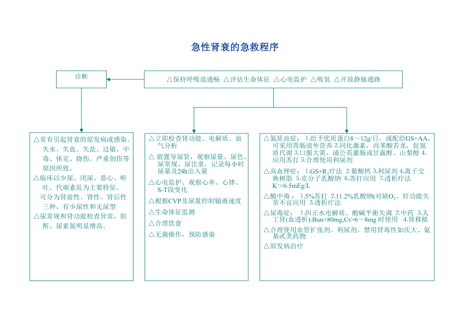 危急重症抢救流程资料课件.ppt_第2页