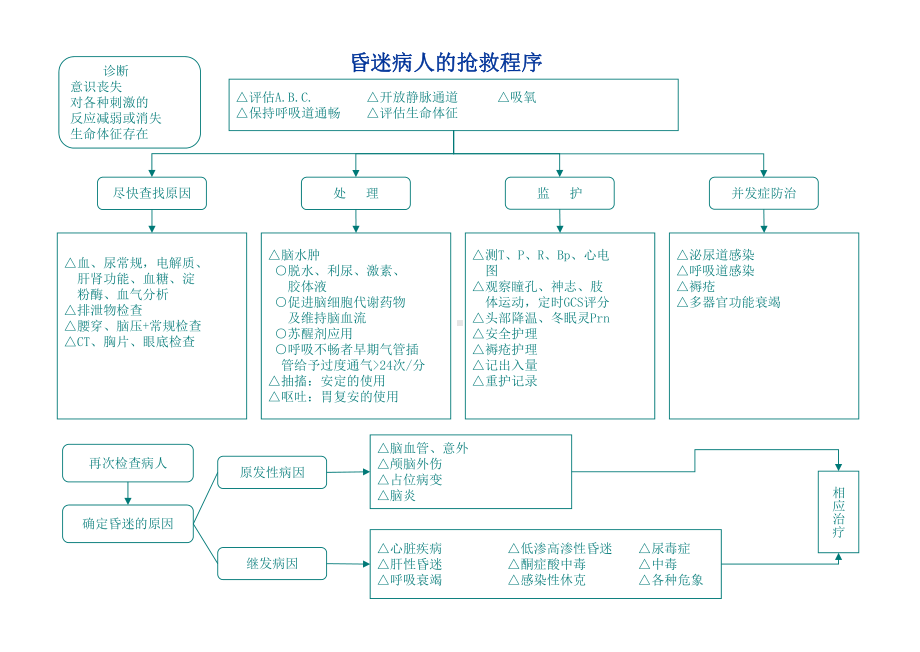 危急重症抢救流程资料课件.ppt_第3页