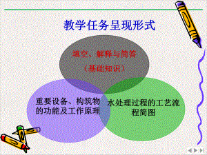 生化班工业水处理技术精选课件.pptx