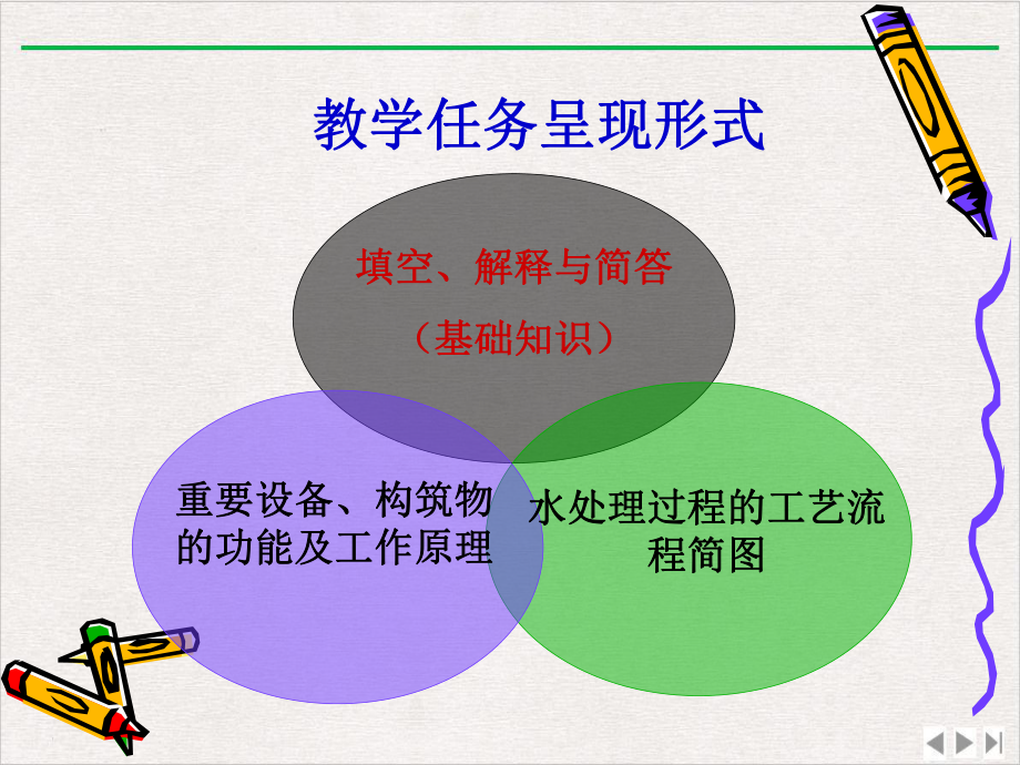 生化班工业水处理技术精选课件.pptx_第1页