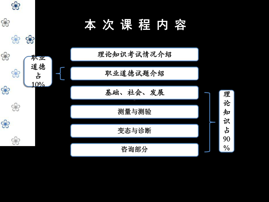 理论综合辅导监狱课件.ppt_第2页