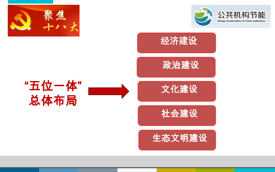 材料3推进能源资源节约课件.ppt_第3页