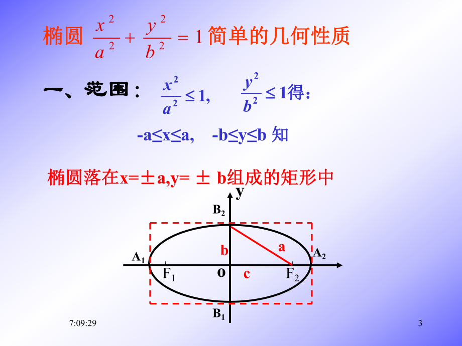 椭圆的简单几何性质-(公开课)课件.ppt_第3页