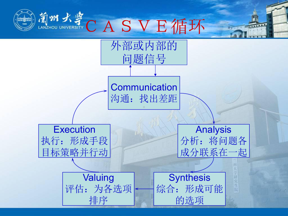 思考我的生涯决策课件.ppt_第3页