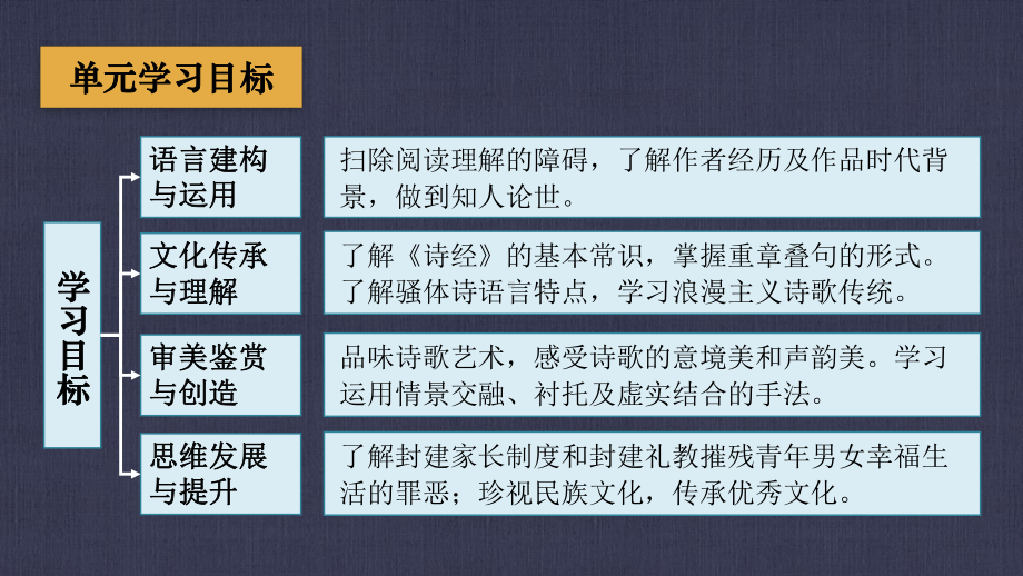 4《望海潮》《+扬州慢》联读课件-2021-2022学年统编版高中语文选择性必修下册.pptx_第3页