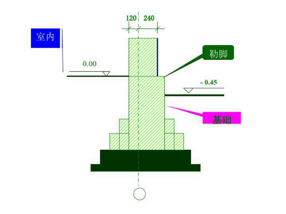 最新建筑面积计算1009课件.ppt_第3页