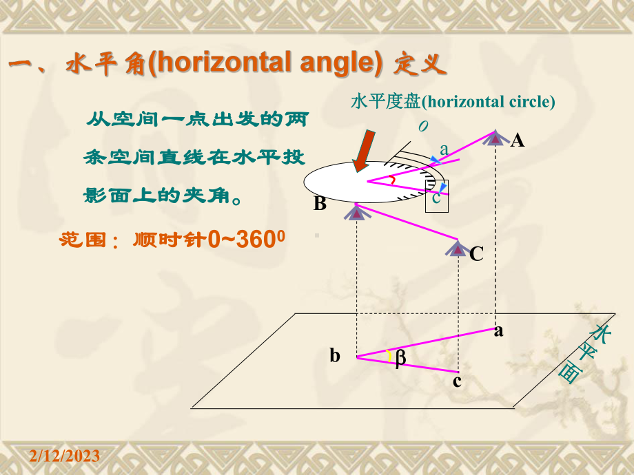 土木工程测量课件第03章角度测量.ppt_第3页