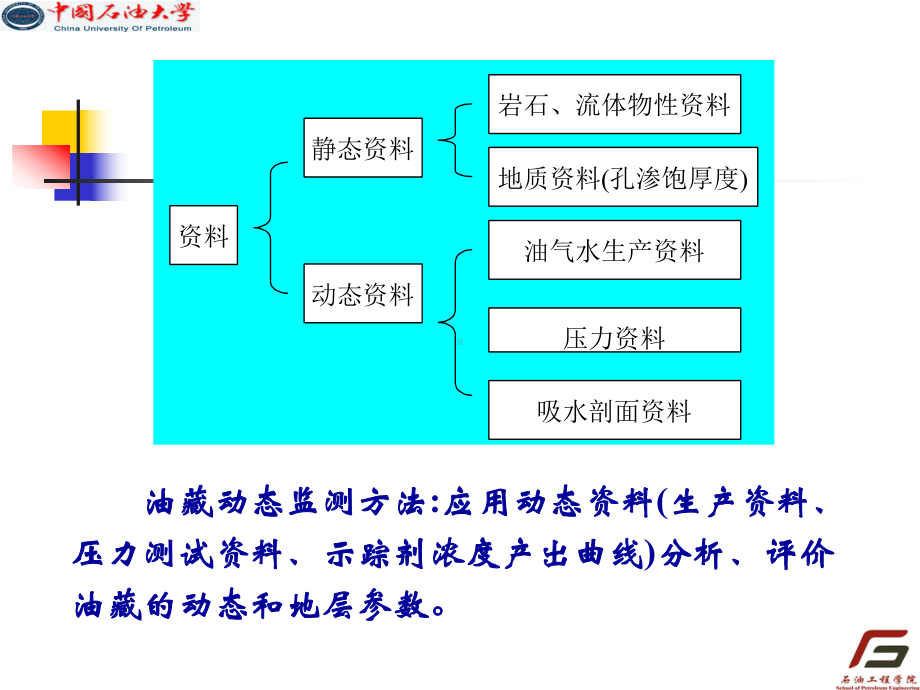 油藏动态监测原理与方法课件.pptx_第2页