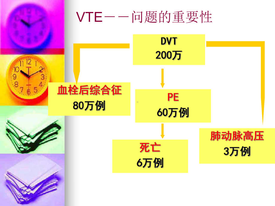 最新下肢静脉血栓的护理文稿课件.ppt_第3页