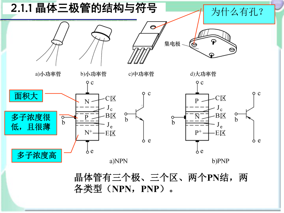 模拟电子技术基础2晶体三极管及其放大电路chen课件.ppt_第3页