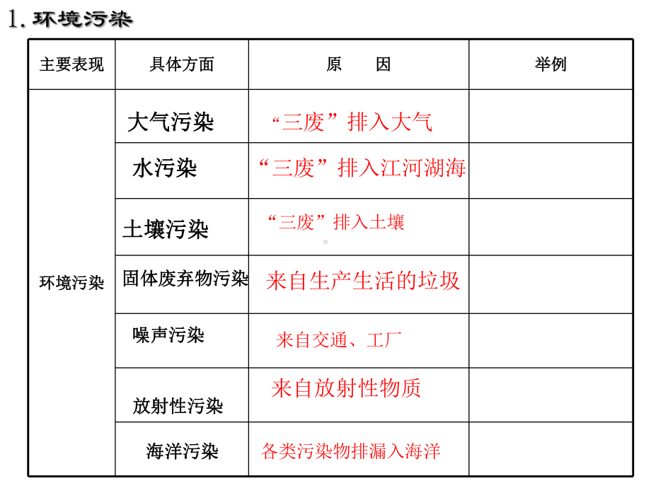 地理课件-环境保护.ppt_第3页