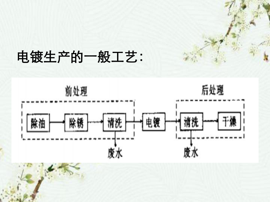 电镀污泥处理及案例课件.ppt_第3页