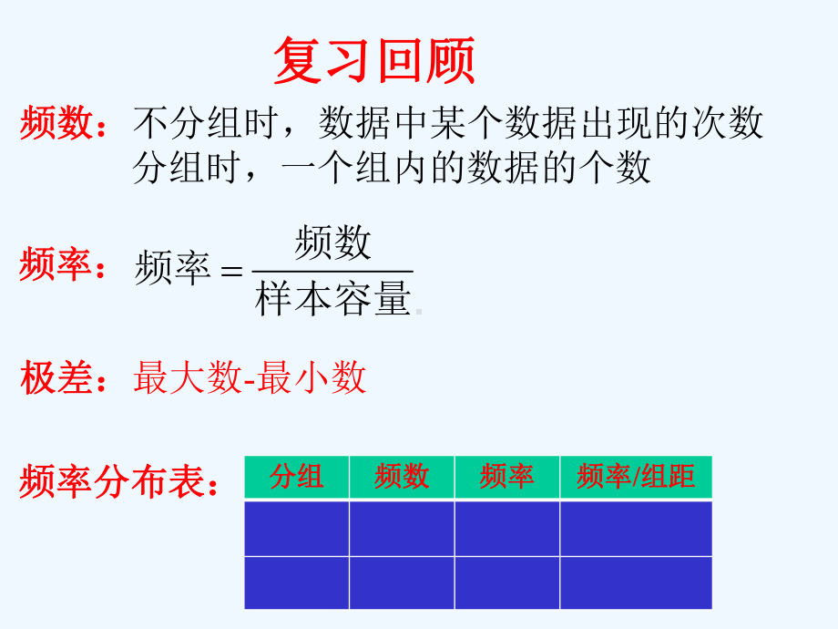 用样本频率分布估计总体分布课件.ppt_第3页