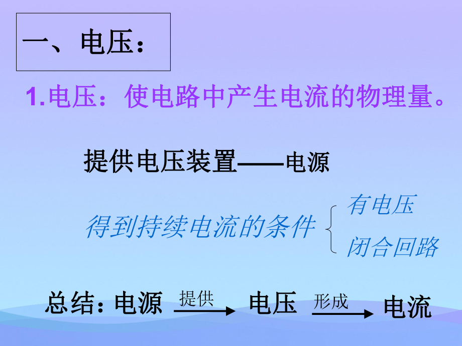 电压38-人教版优秀课件.ppt_第3页