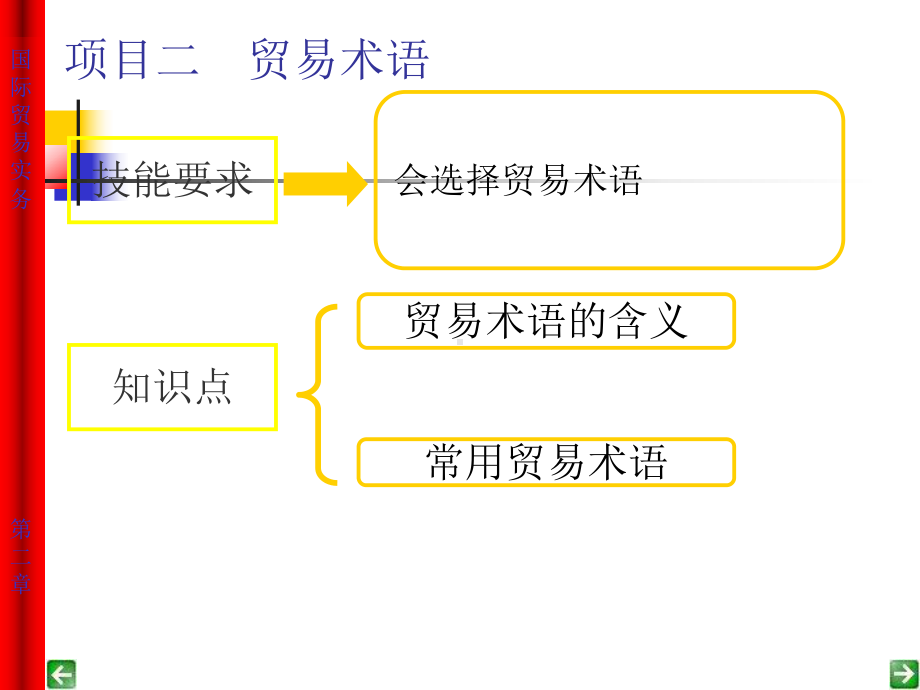 国际贸易条款术语详细解释讲解课件.ppt_第2页