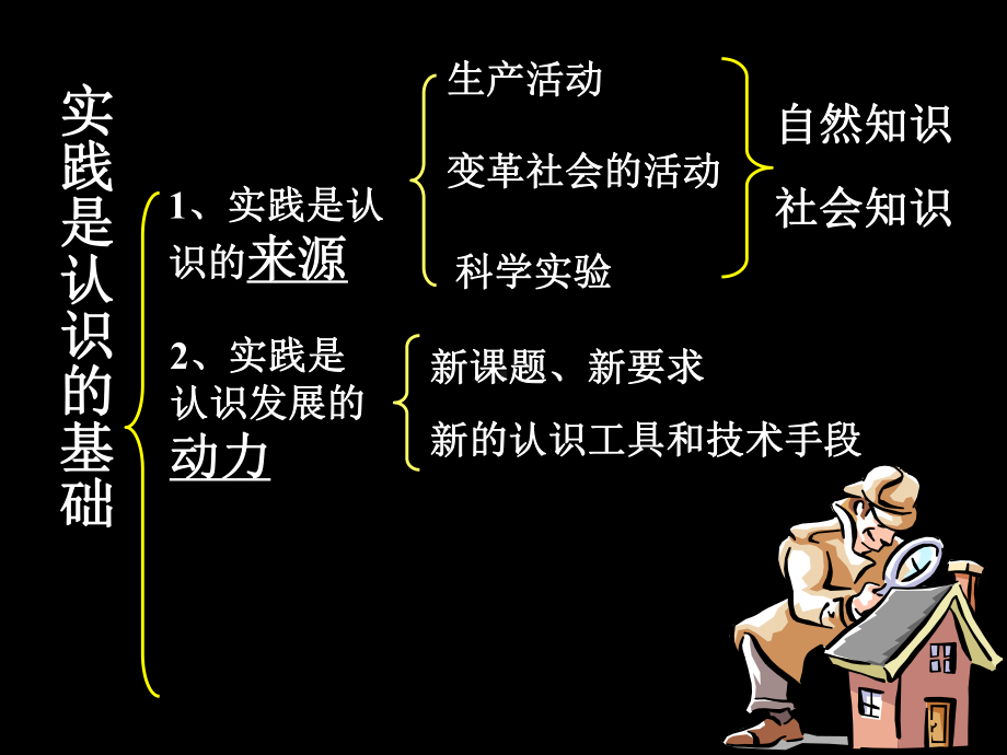 实践是认识的基础课件2.ppt_第2页