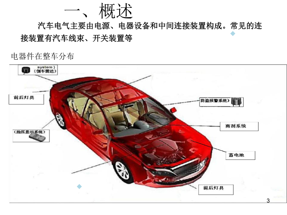 汽车电子电器件成本分析-课件.ppt_第3页