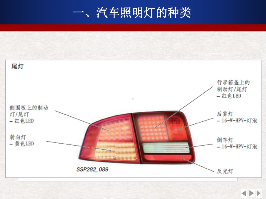 汽车照明系统新版课件.pptx_第3页