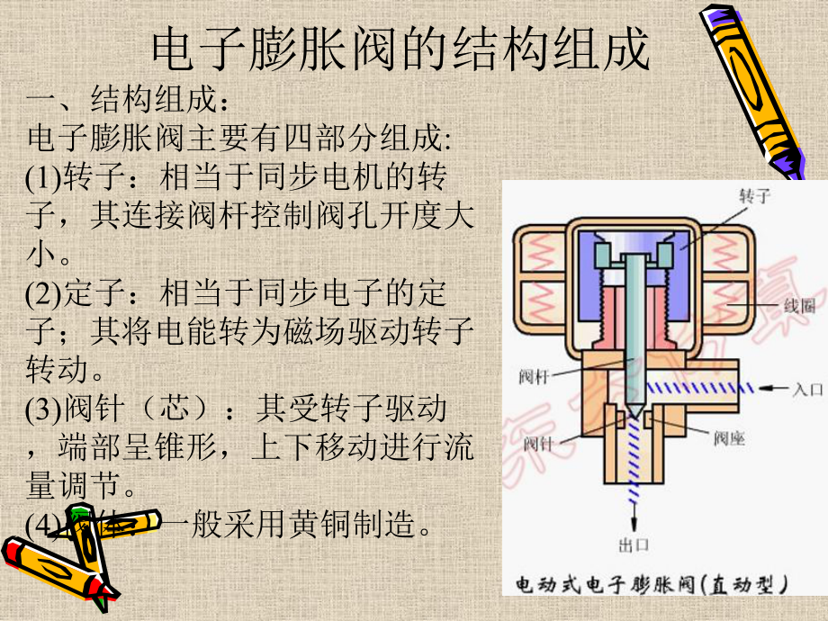 电子膨胀阀课件讲解.ppt_第3页