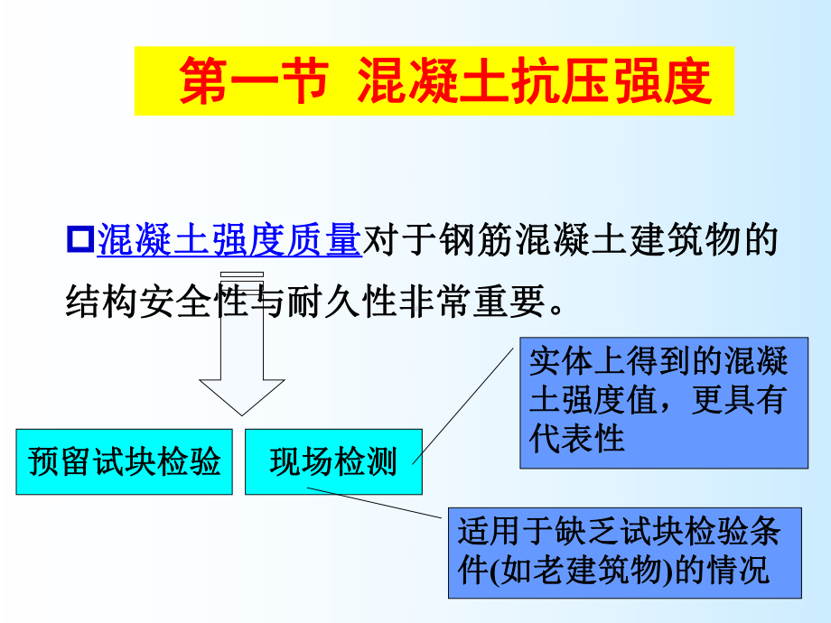 现场混凝土质量检测课件.ppt_第2页