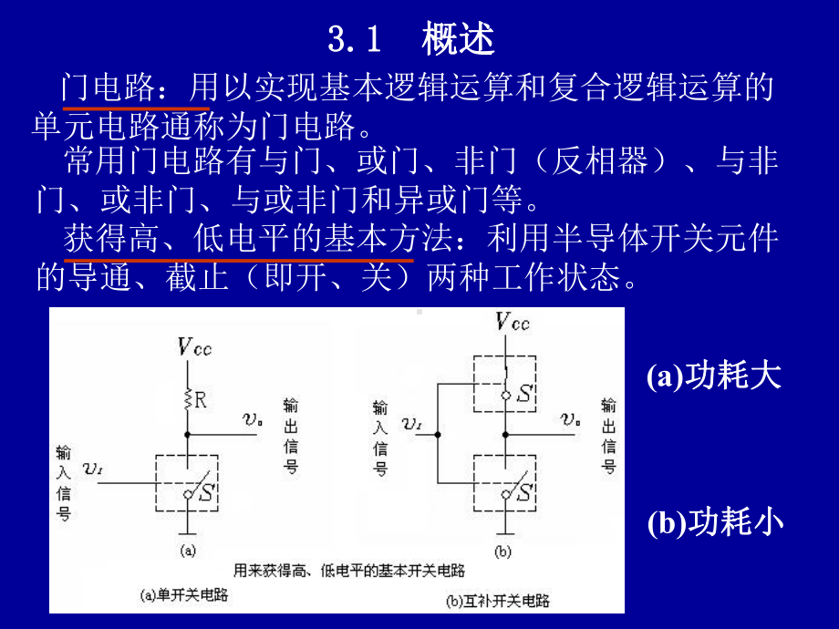 数字电子技术3章课件.ppt_第2页