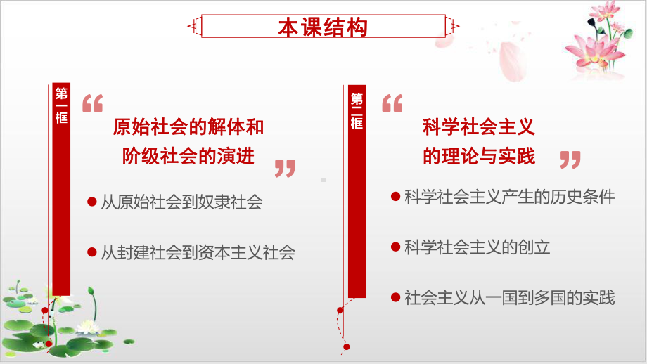 从原始社会到奴隶社会课件.pptx_第2页